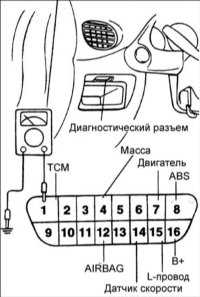 9.2.4 Считывание кодов неисправностей