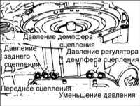  Проверка давления трансмиссионной жидкости Hyundai Accent