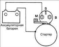  Проверка и замена элементовстатора Hyundai Accent