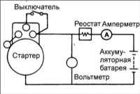  Проверка и замена элементовстатора Hyundai Accent