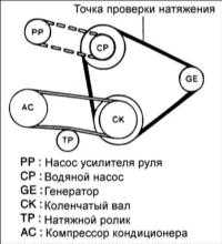  Поликлиновой ремень Hyundai Accent