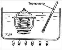  Термостат двигателя SOHC Hyundai Accent