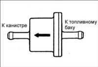  Замена ограничителя переполнения (двухходового клапана) Hyundai Accent