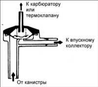  Канистра улавливания паров топлива Hyundai Accent