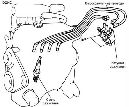  Катушки зажигания Hyundai Accent