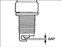  Проверка свечей зажигания Hyundai Accent