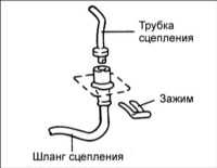  Гидравлический привод сцепления Hyundai Accent